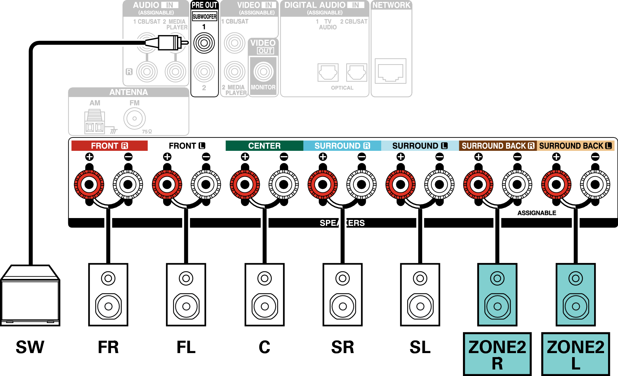 Conne SP 5.1 ZONE2 X14E2